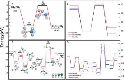 Formation of a Key Intermediate Complex Species in Catalytic Hydrolysis of NH3BH3 by Bimetal Clusters: Metal-Dihydride and Boron-Multihydroxy